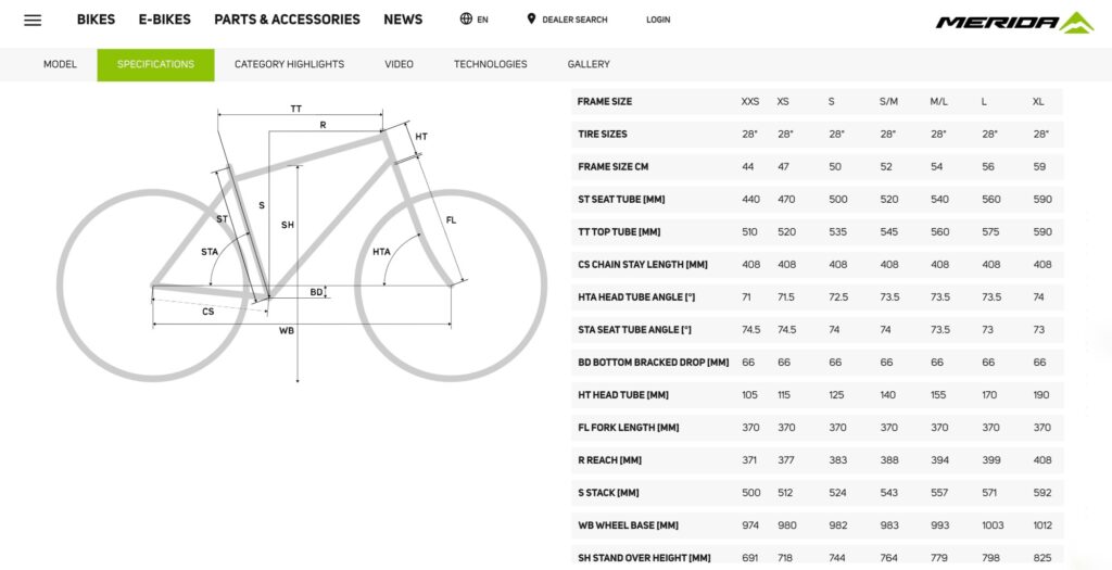 Merida geometry table – 1