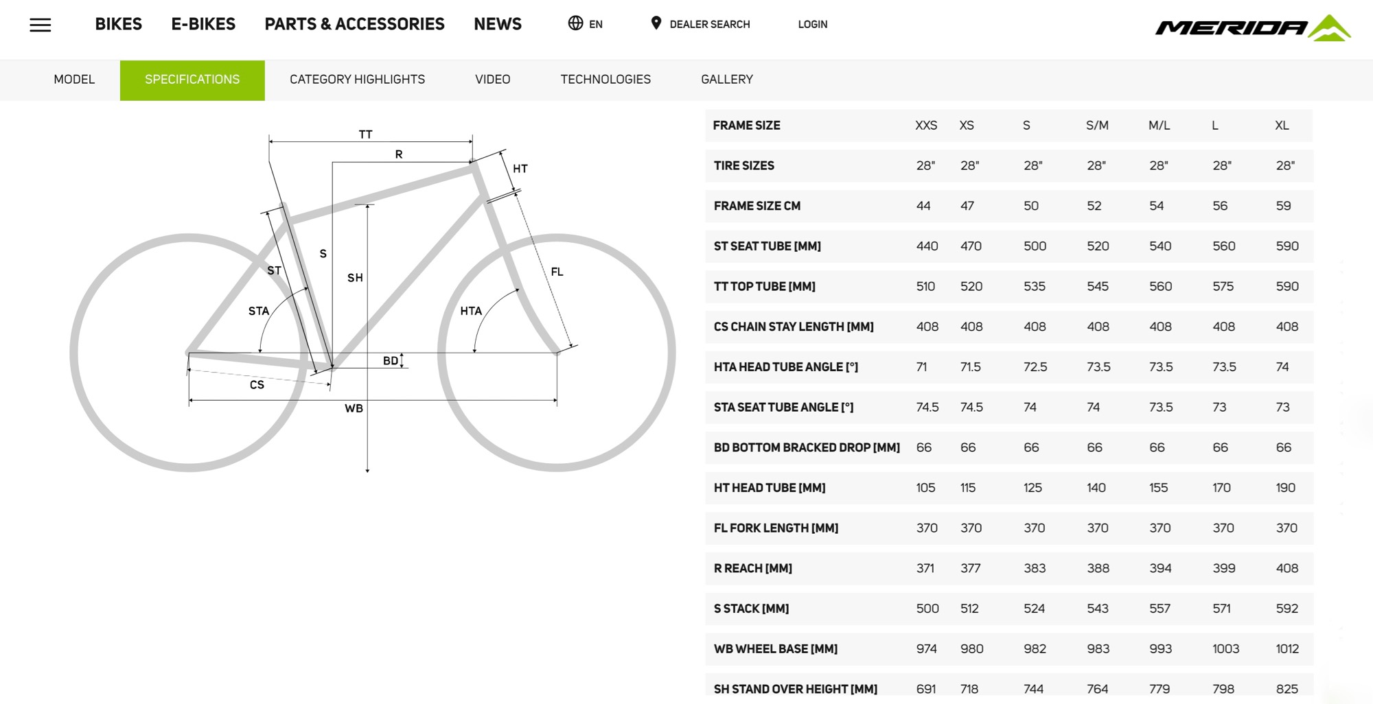 Merida geometry table – 1