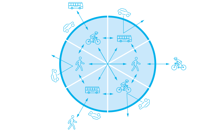 BirminghamTraffic Cells graphic (souce Birmingham Transport Plan 2031).PNG