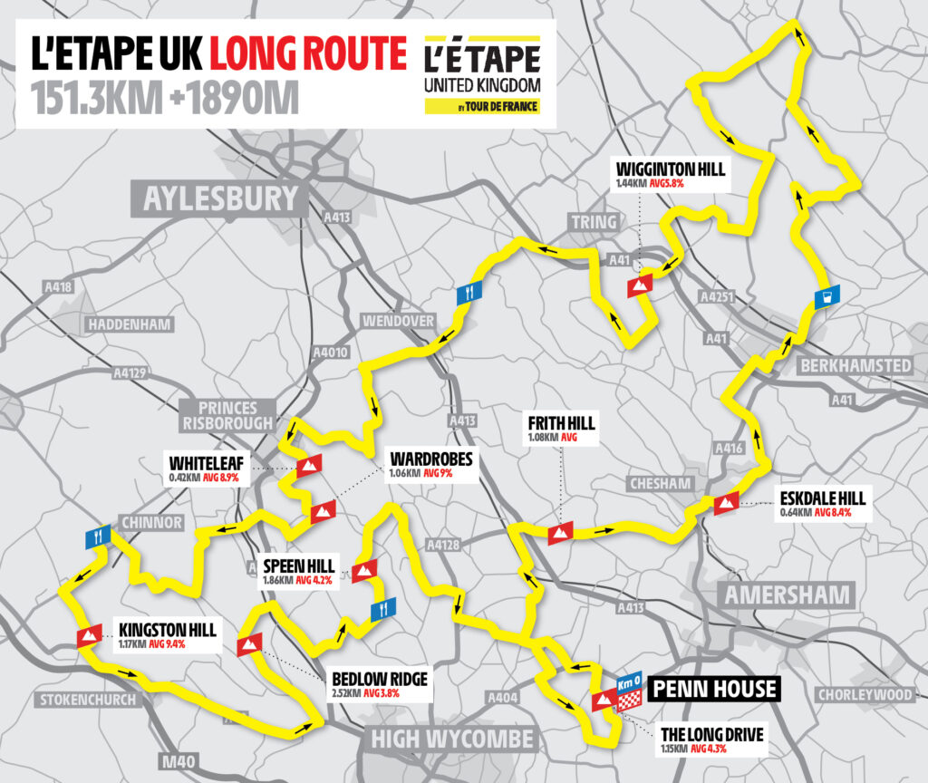 E’Etape UK map long 2020