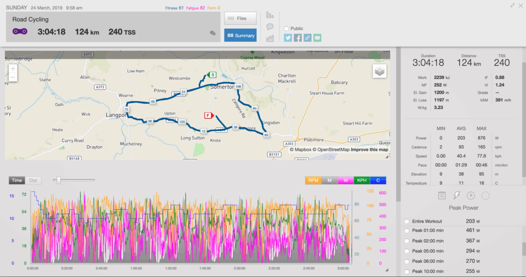 Example Calorie Burn in Race – Liam