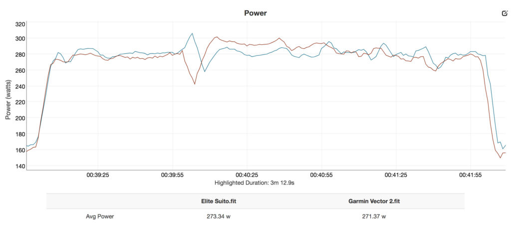 Elite Suito graphs – power interval.jpg