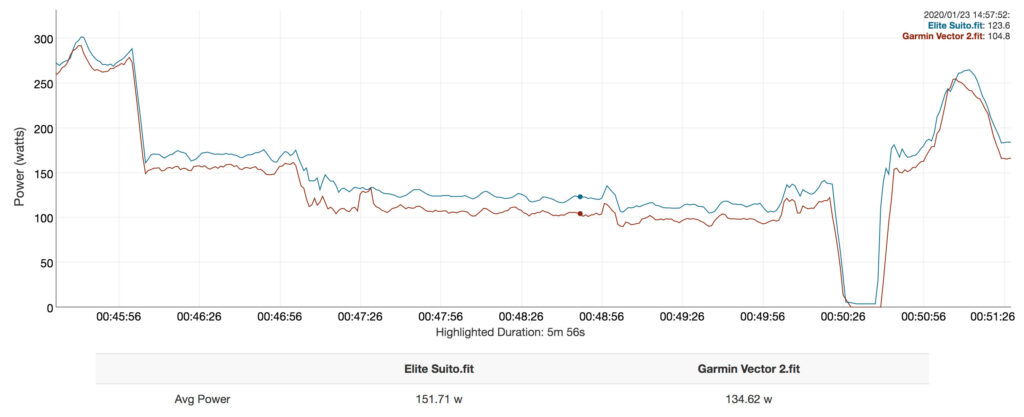 Elite Suito graphs – power low intensity.jpg