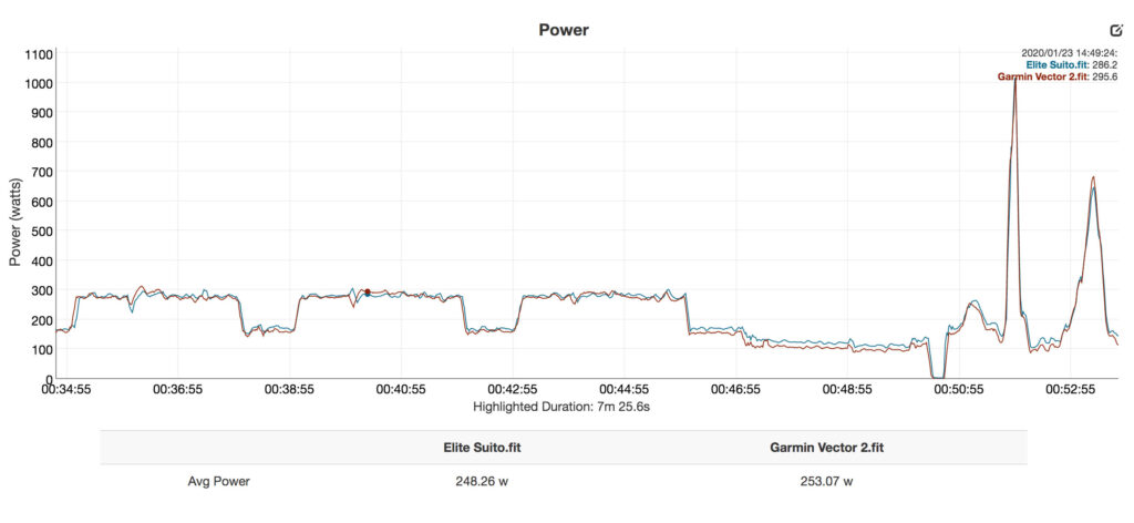 Elite Suito graphs – power main 2.jpg