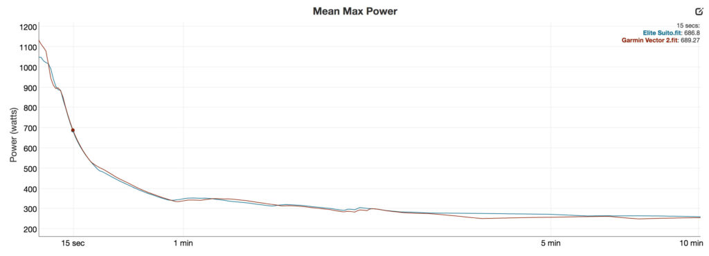 Elite Suito graphs – power mean.jpg