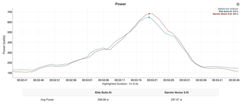 Elite Suito graphs – power ramp.jpg