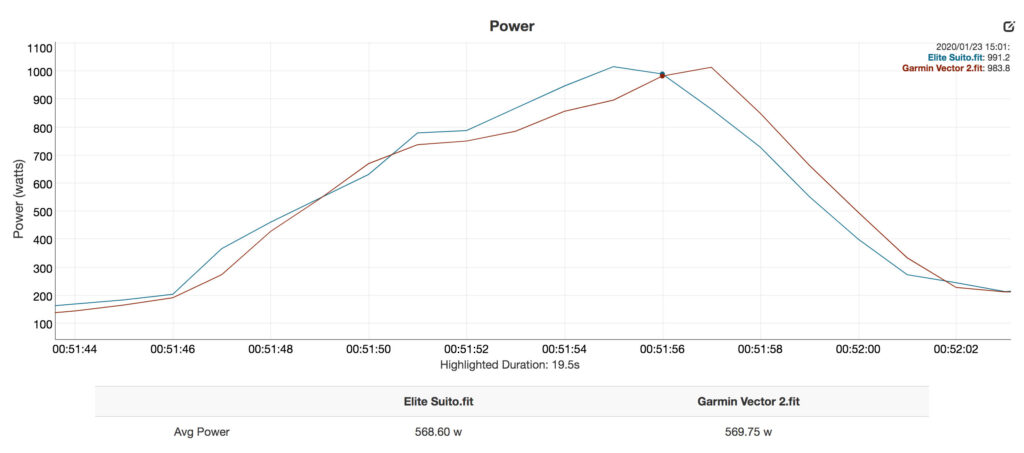 Elite Suito graphs – power sprint.jpg