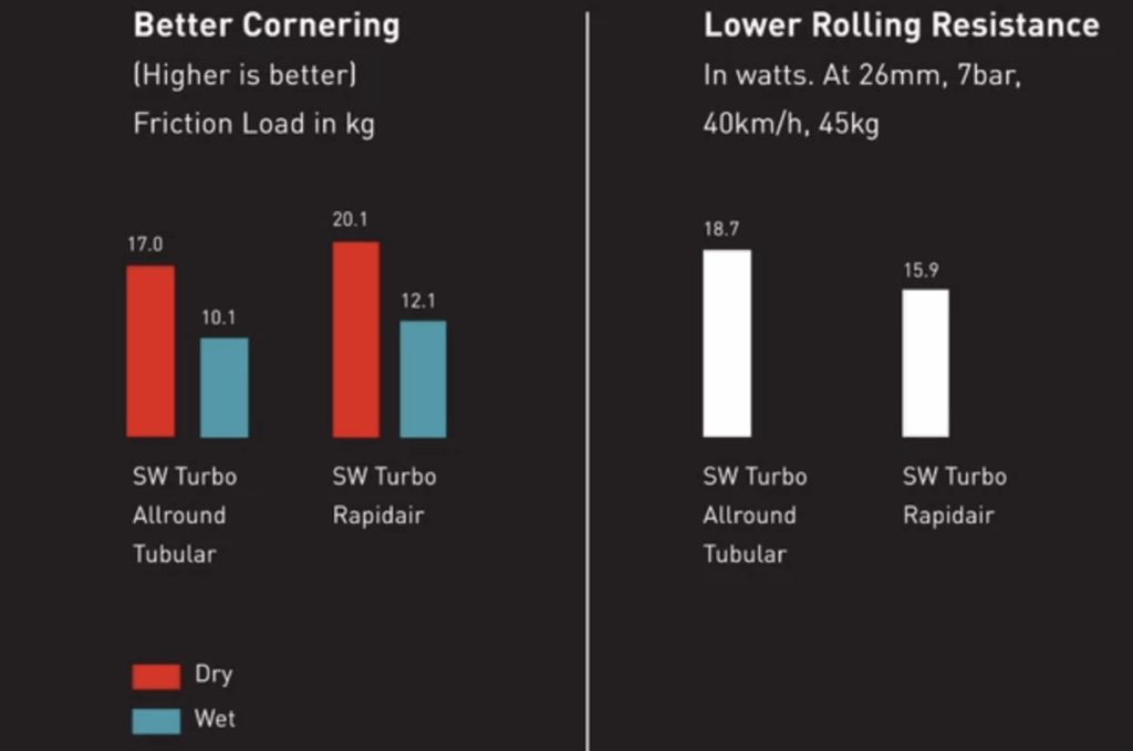 specialized s-works rapid air tyre chart