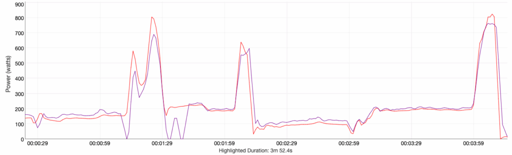 Xplova power tracking.png