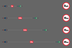 Distancing graphic