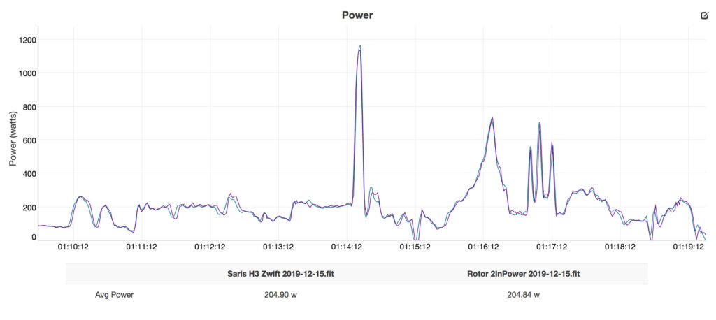 Saris H3 vs Rotor 2InPower – power.jpg