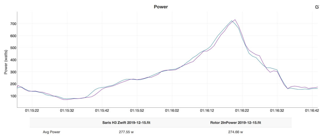Saris H3 vs Rotor 2InPower – power ramp.jpg