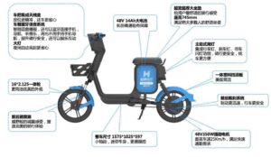 hellobike diagram