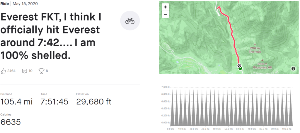Keegan Swenson Everesting World Record.PNG