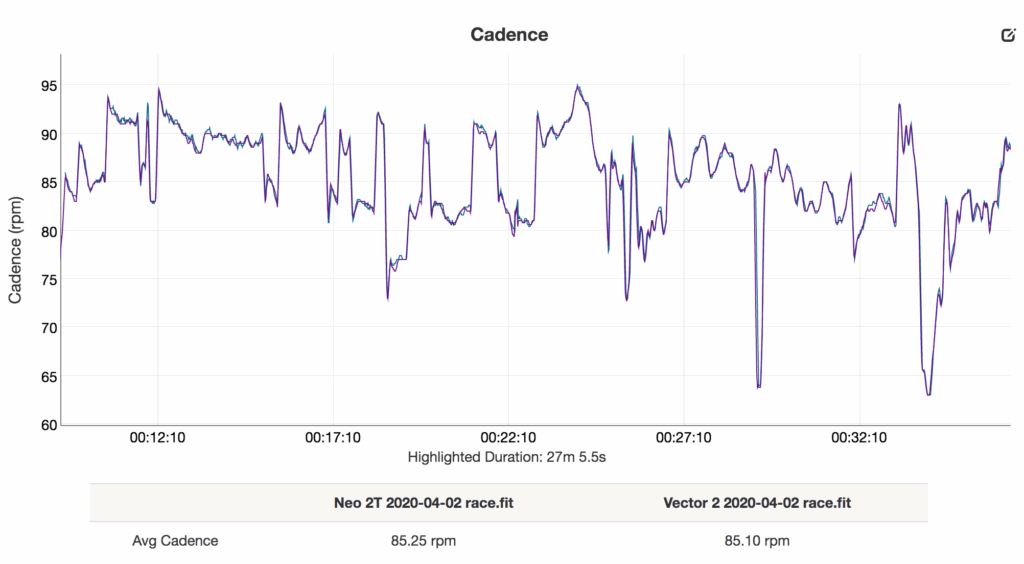Tacx Neo 2T cadence.png