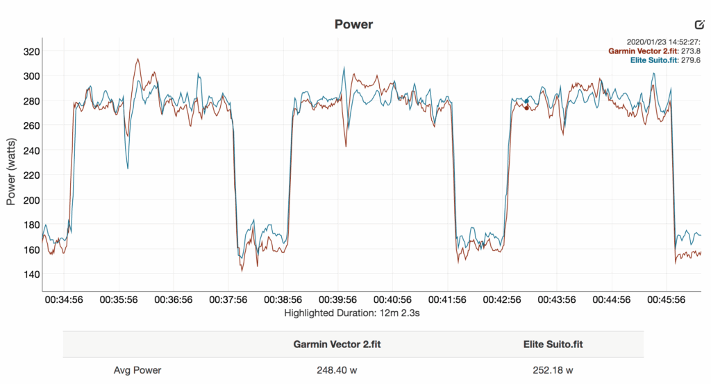 Tacx Neo 2T Eilte intervals.png