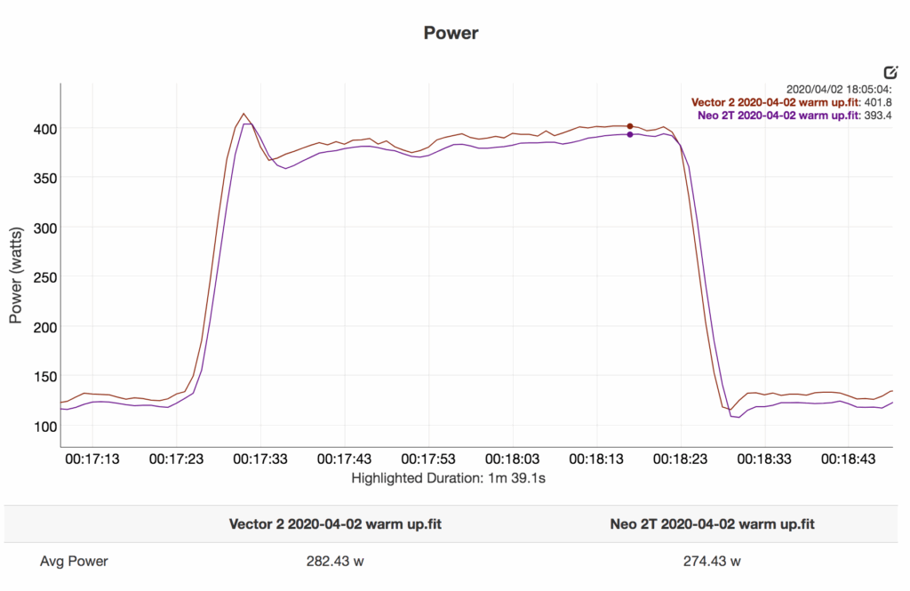 Tacx Neo 2T interval.png