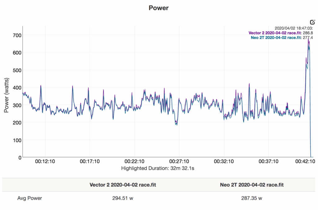 Tacx Neo 2T race.png