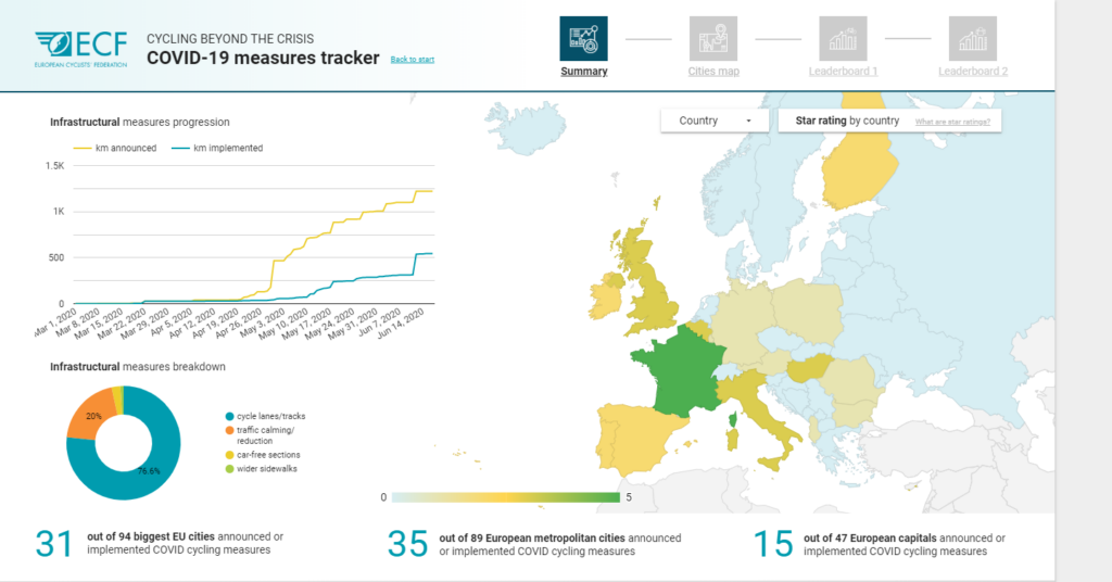 ECF Covid-19 Measures Tracker.PNG