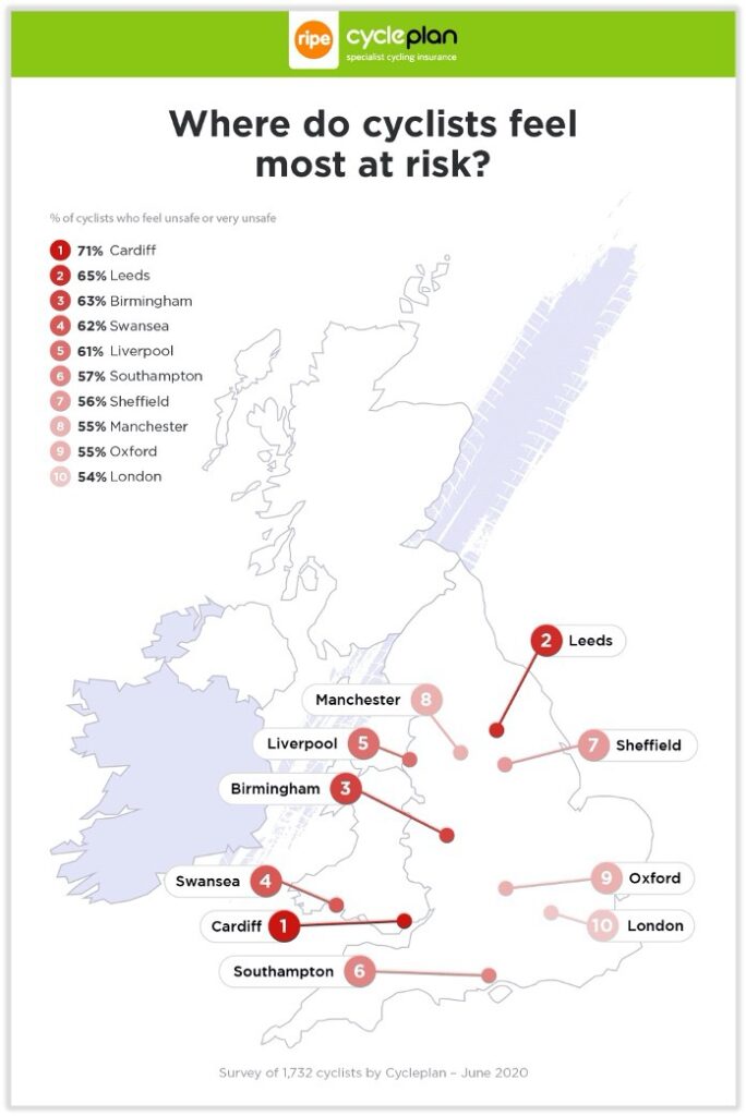 Cycleplan – Where feel unsafe