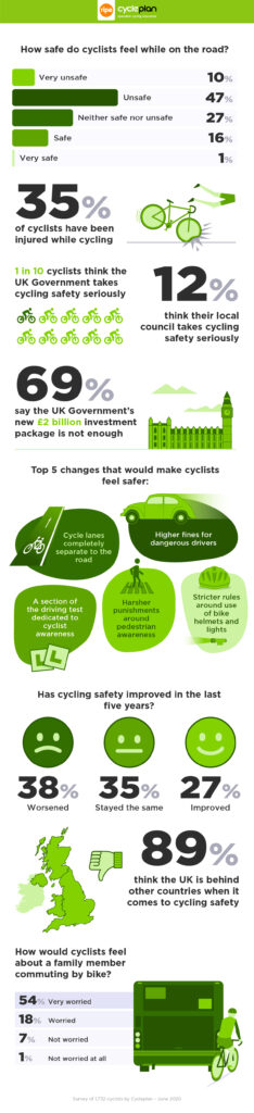 Pedal_Safe_infographic