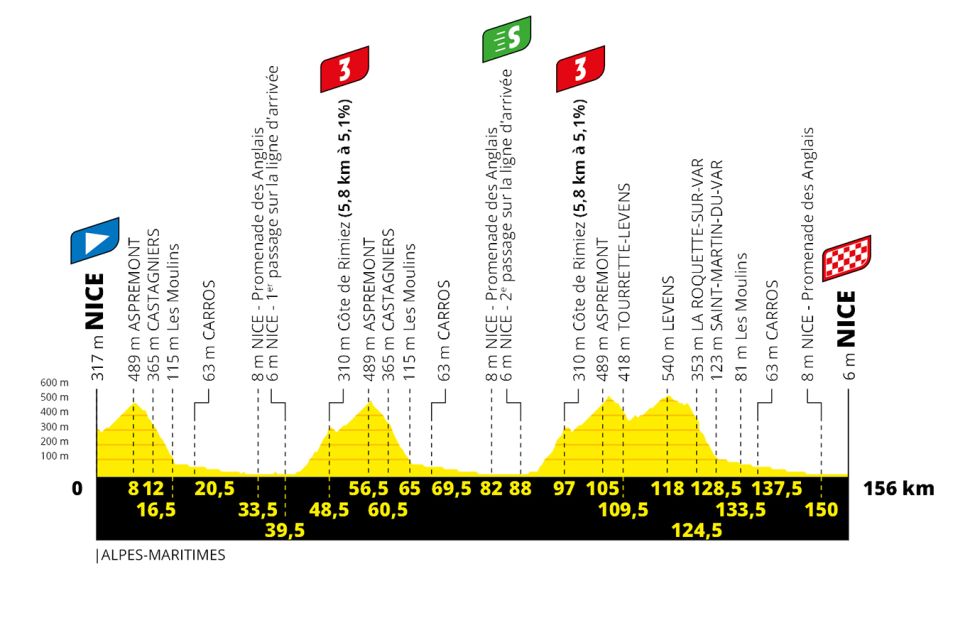 TdF 2020 S01 profile.jpg