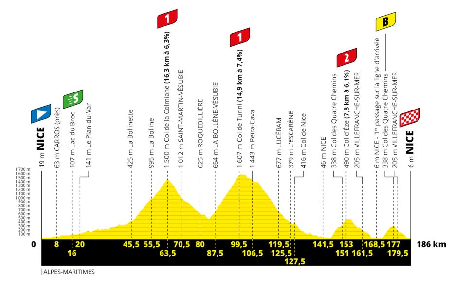 TdF 2020 S02 profile.jpg