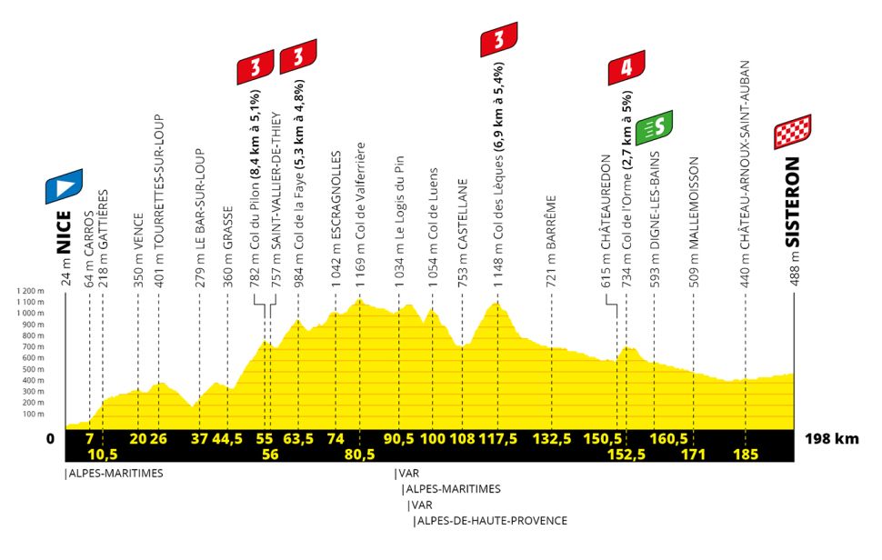 TdF 2020 S03 profile.jpg