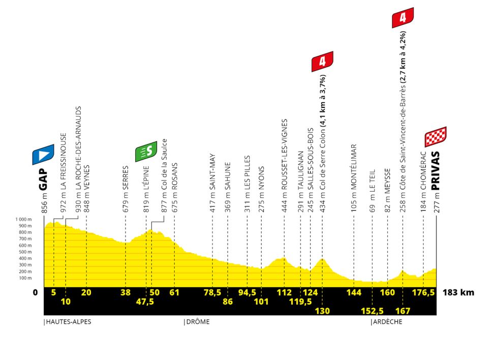 TdF 2020 S05 profile.jpg