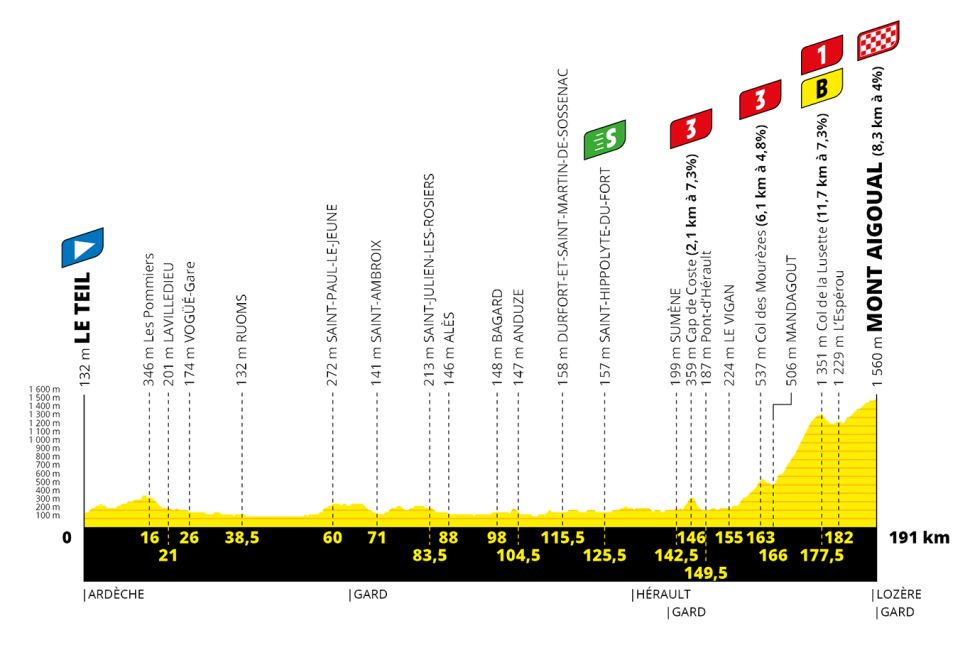 TdF 2020 S06 profile.jpg