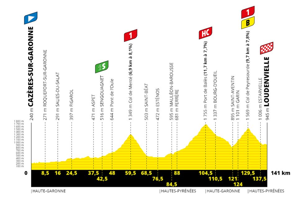 TdF 2020 S08 profile.jpg