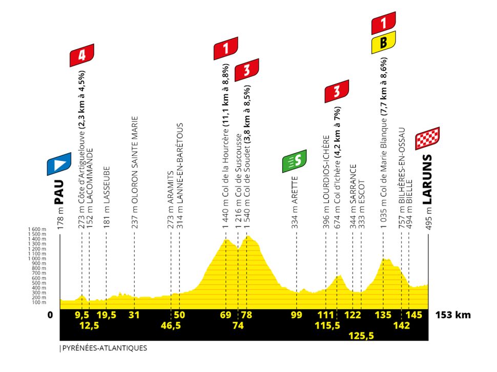 TdF 2020 S09 profile.jpg