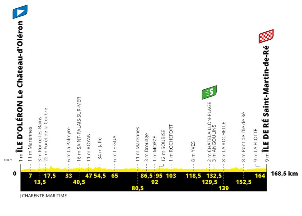 TdF 2020 S10 profile.jpg