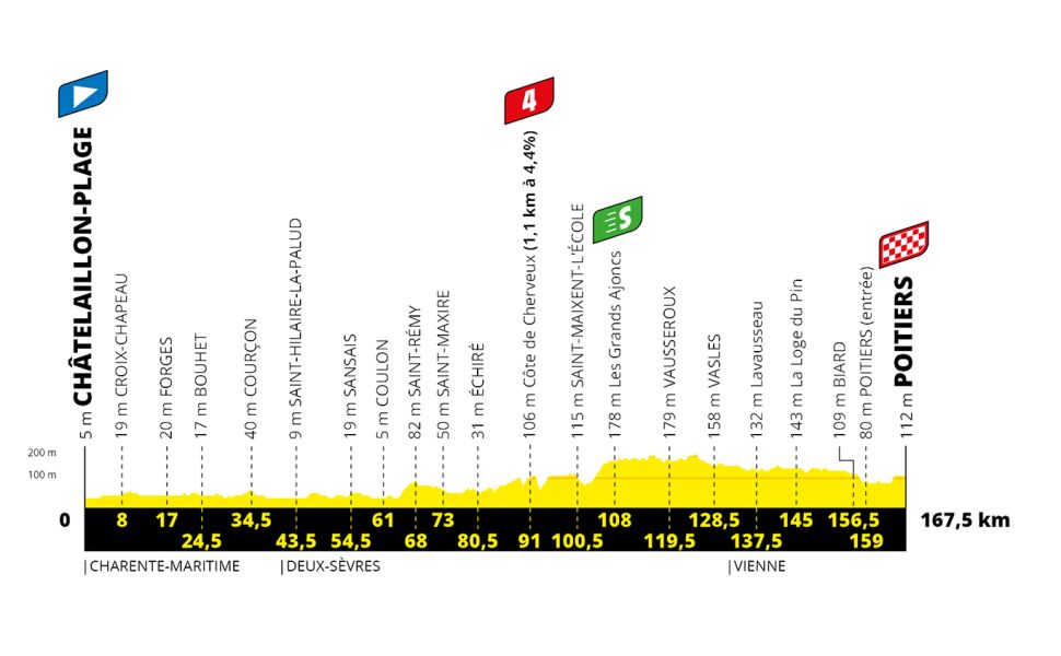 TdF 2020 S11 profile.jpg