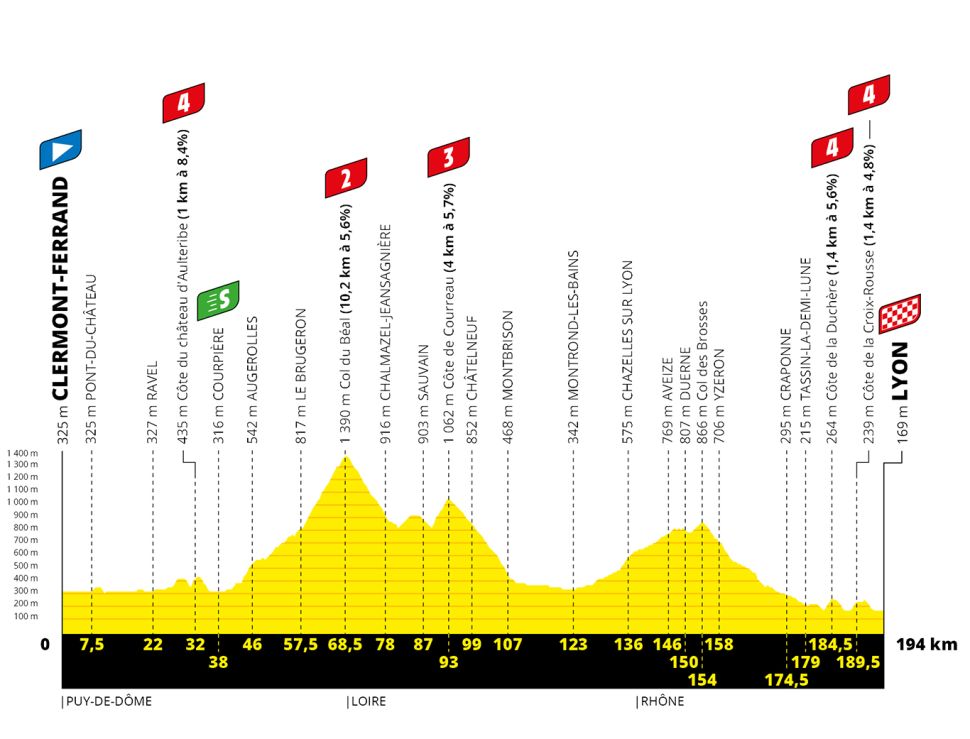 TdF 2020 S14 profile.jpg