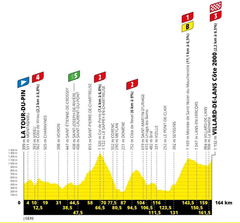 TdF 2020 S16 profile.jpg