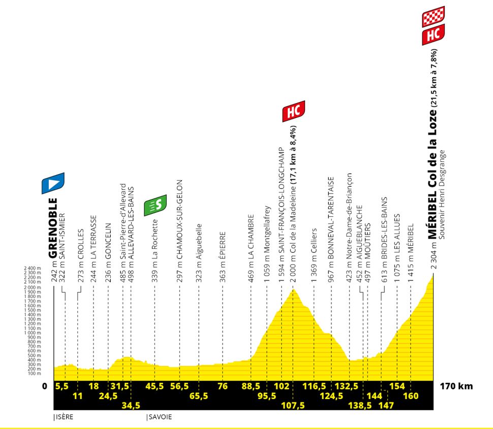 TdF 2020 S17 profile.jpg