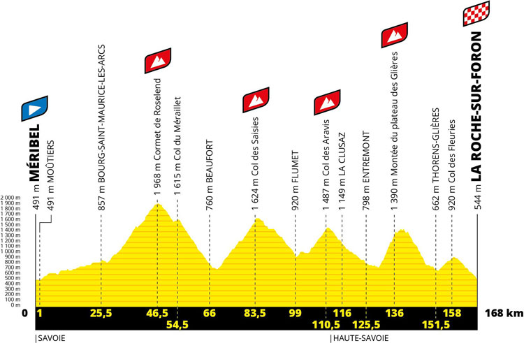 TdF 2020 S18 profile.jpg