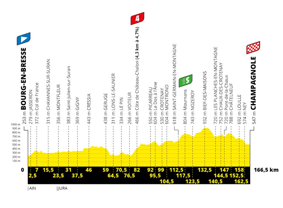 TdF 2020 S19 profile.jpg