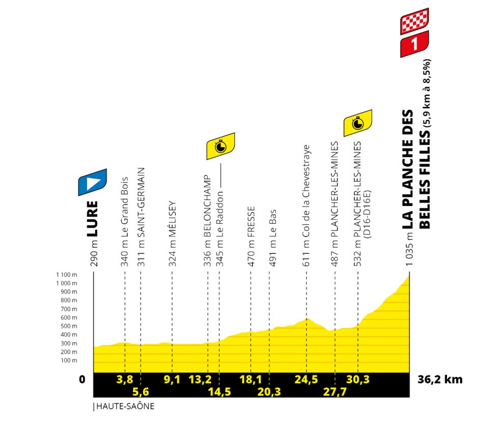 TdF 2020 S20 profile.jpg
