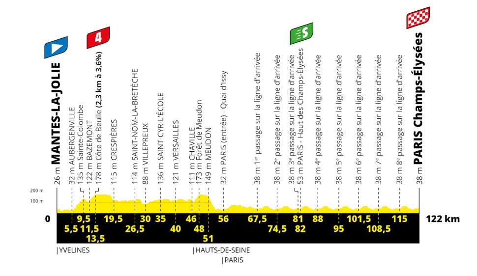 TdF 2020 S21 profile.jpg