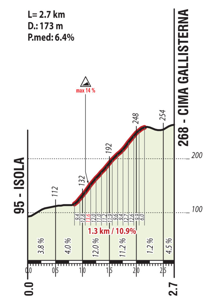 imola2020-gallisterna-altt