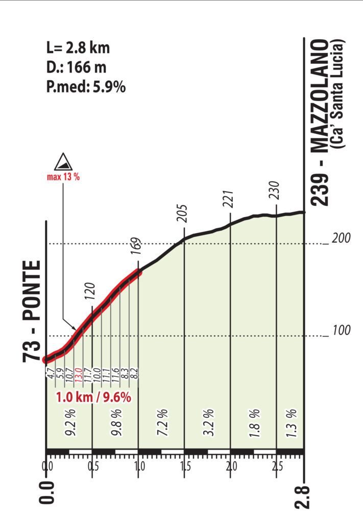 imola2020-mazzolano-altt