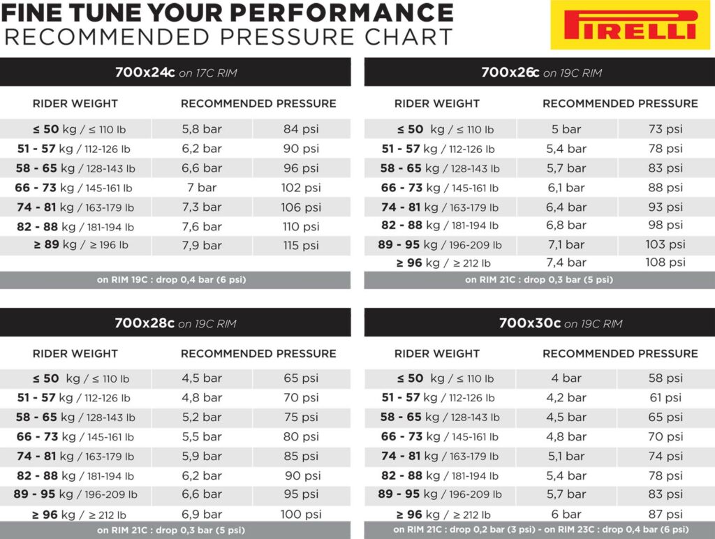 2020 Pirelli recommended-pressures.jpg