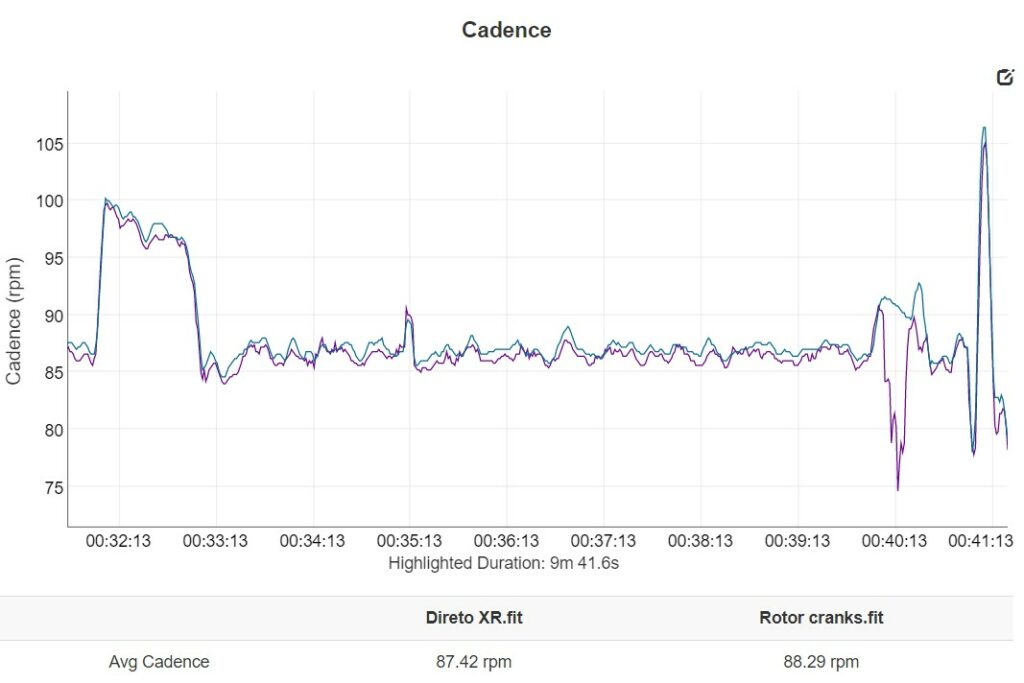 Elite Direto XR cadence.jpg