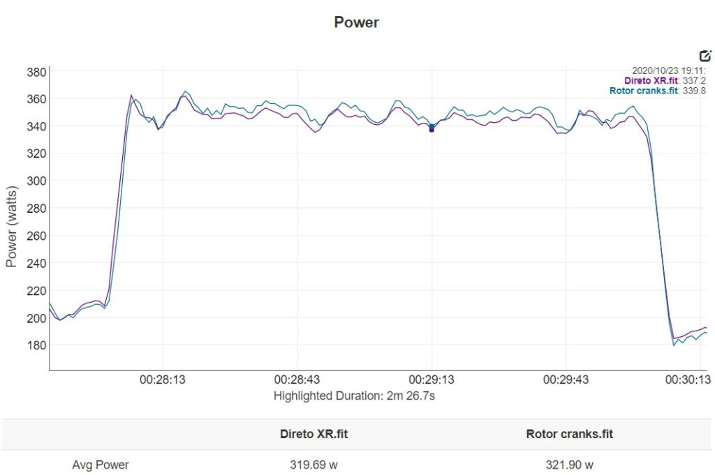 Elite Direto XR power intervals 2.jpg