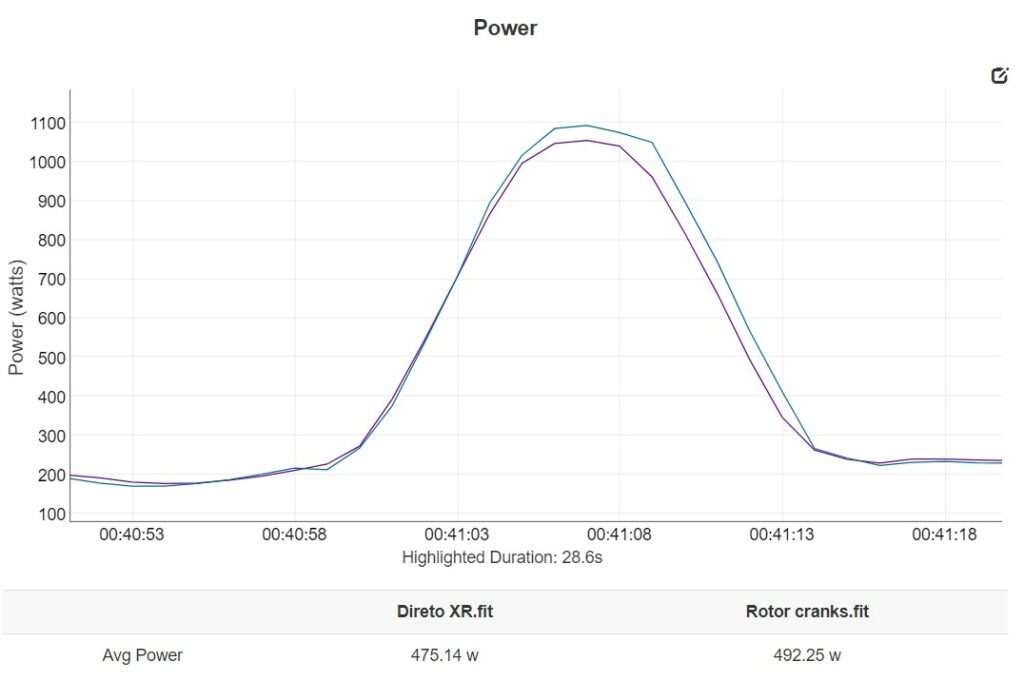 Elite Direto XR power sprint.jpg