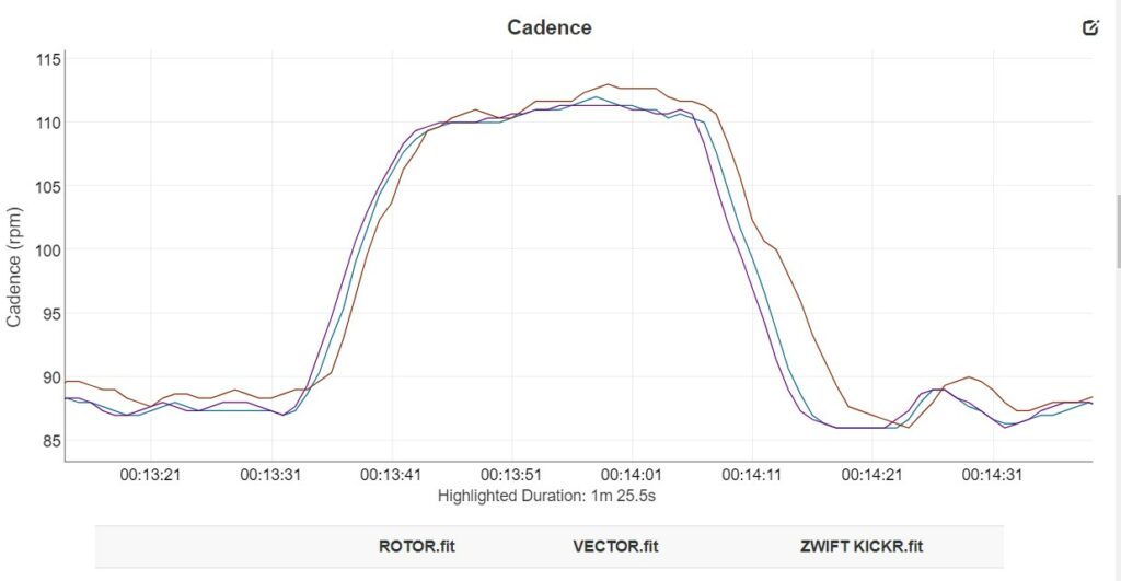 KICKR benchmarking – cadence 3.jpg