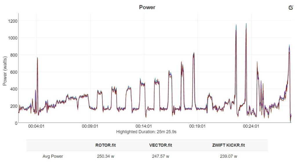 KICKR benchmarking – power.jpg
