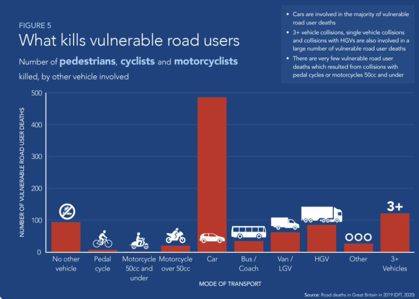 Surrey Police fatality chart